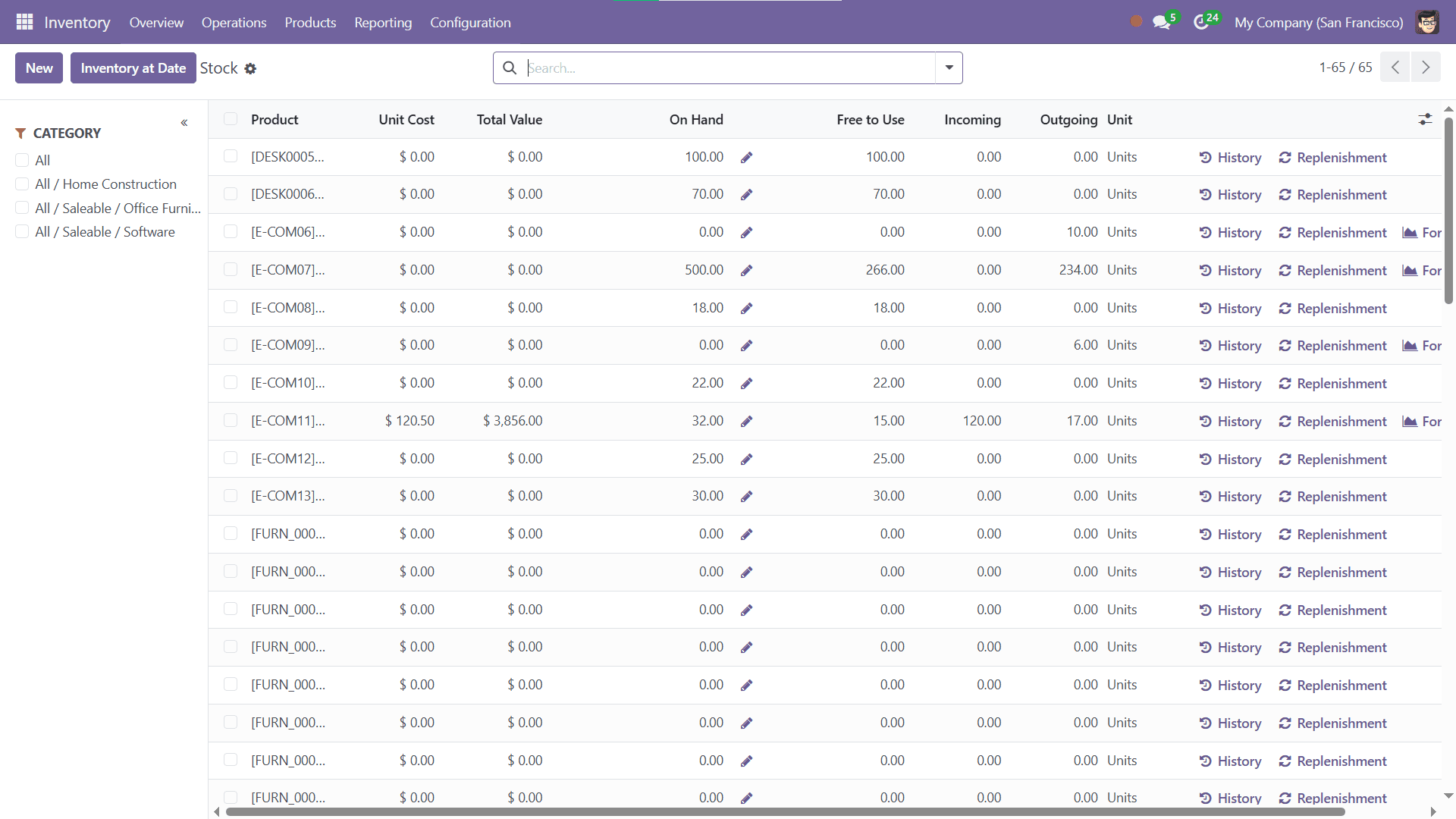 Inventory Intelligence