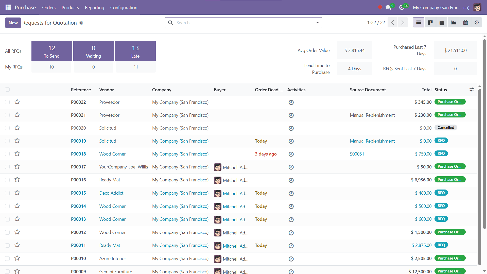 Purchase module interface with vendor scorecards