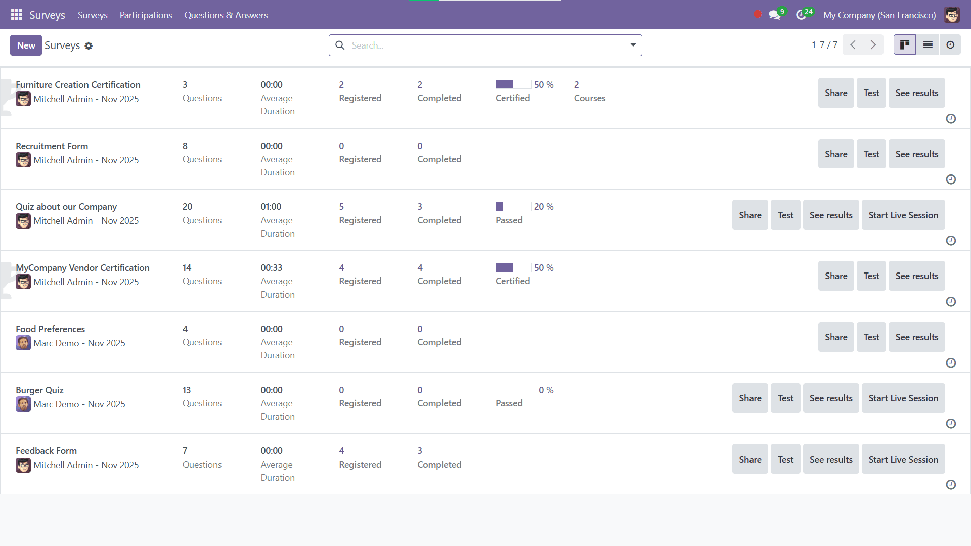 Survey module analytics dashboard